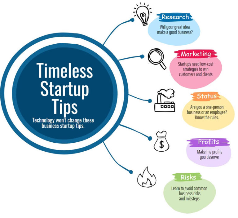 Timeless Startup Tips